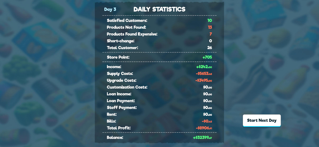Daily statistics screen in Supermarket Simulator 2026 showing store income and customer satisfaction data