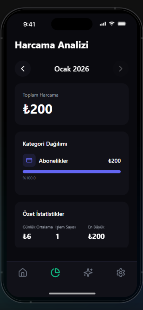 NetKar - A mobile dashboard showing a monthly expense analysis with category breakdowns and summary statistics for business tracking.