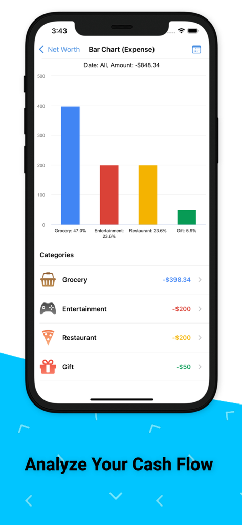 Money Tracker:Expense Tracker - A bar chart in the Money Tracker app showing a breakdown of expenses by category like grocery and entertainment