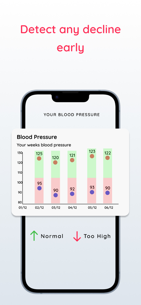 Hearty - Heart Health Monitor - A weekly blood pressure chart in the Hearty app showing daily readings and health indicators