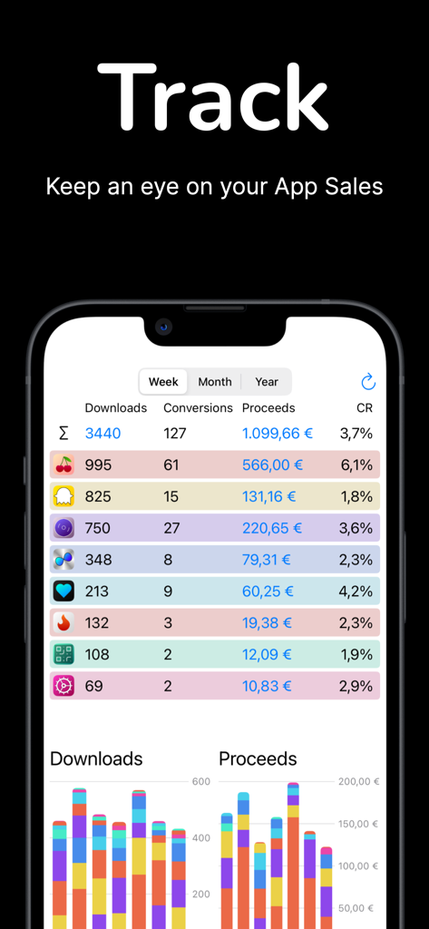 Tableau de bord de suivi des ventes d'applications montrant les analyses de téléchargements et de recettes