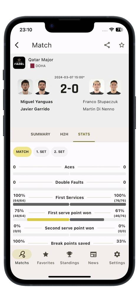 Padel LiveScore - Pantalla de estadísticas detalladas de partidos en la aplicación Padel LiveScore que muestra datos de rendimiento de jugadores