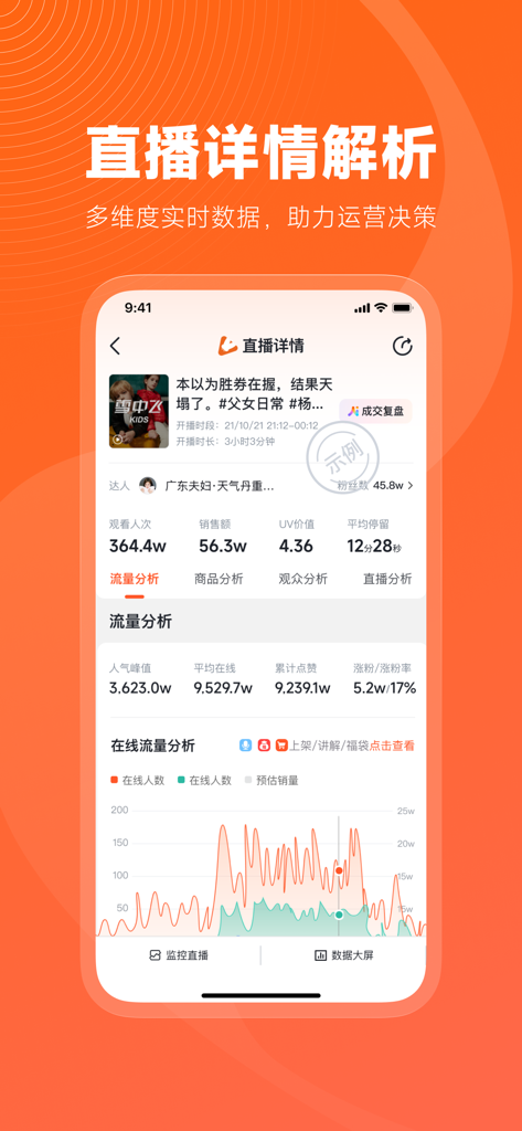 蝉妈妈-轻抖店直播数据巨量工作台 - Interfaz de la aplicación Chanmama que muestra análisis de datos de transmisión en vivo en tiempo real y gráficos de datos de tráfico.