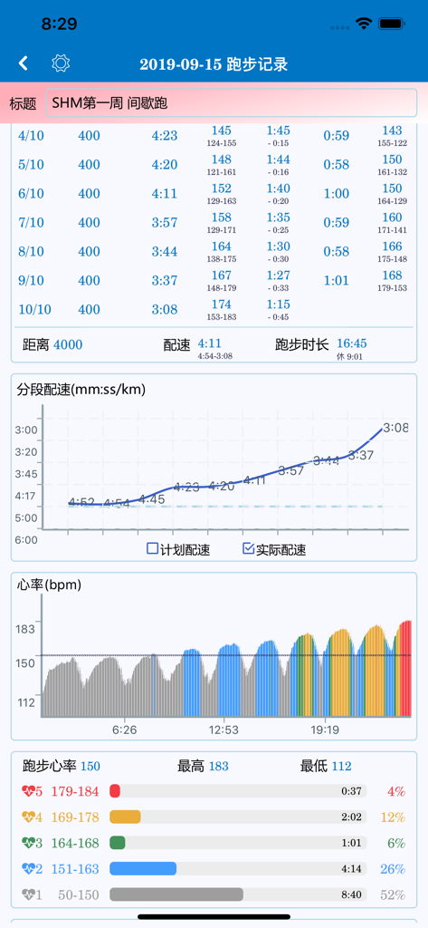 Pacer - Pacer app screen displaying running pace and heart rate zone statistics