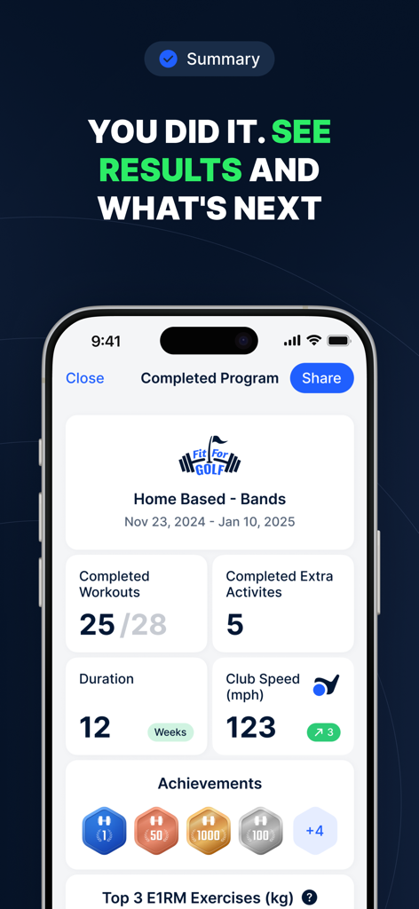 Fit For Golf 2.0 - A summary screen in the Fit For Golf app showing completed program statistics including club speed and earned achievements.