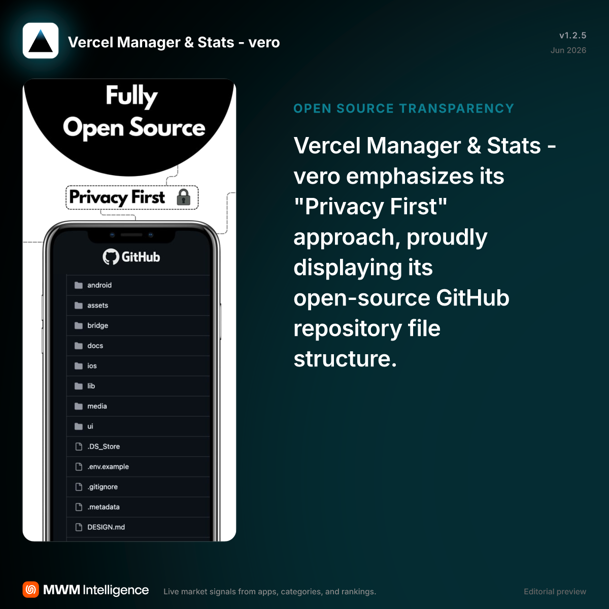 Vercel Manager & Stats - vero - Developer Tools App | MWM