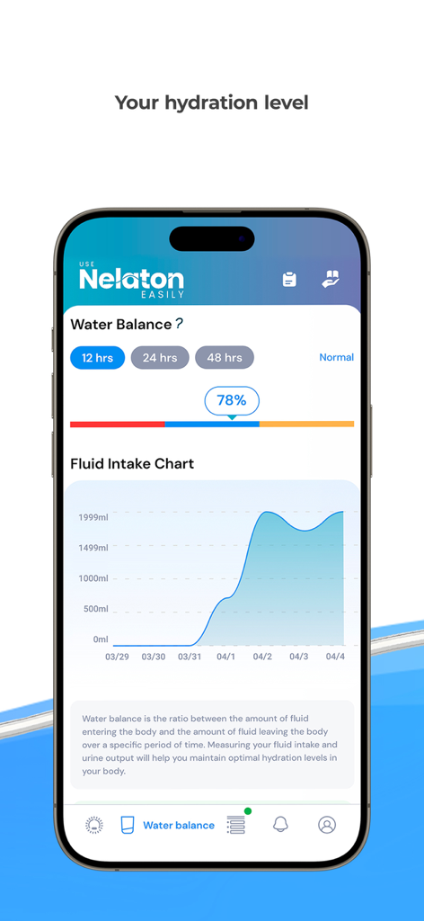 Nelaton: Self-Catheterization - Nelaton app interface displaying hydration levels and a fluid intake chart