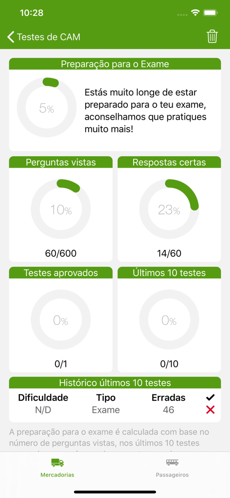 Dashboard of the Testes de CAM app displaying user progress and exam preparation statistics