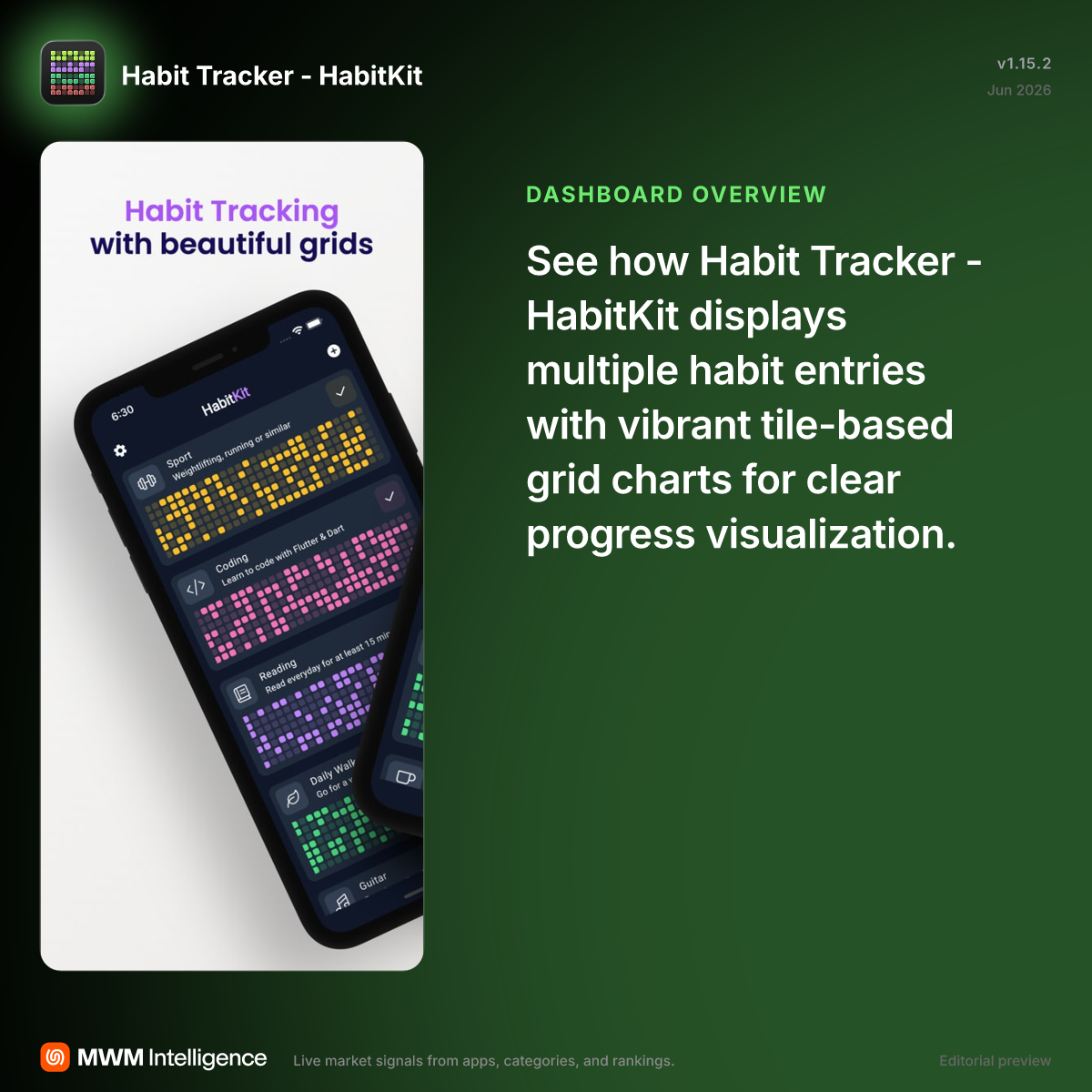 Habit Tracker - HabitKit - Productivity App | MWM