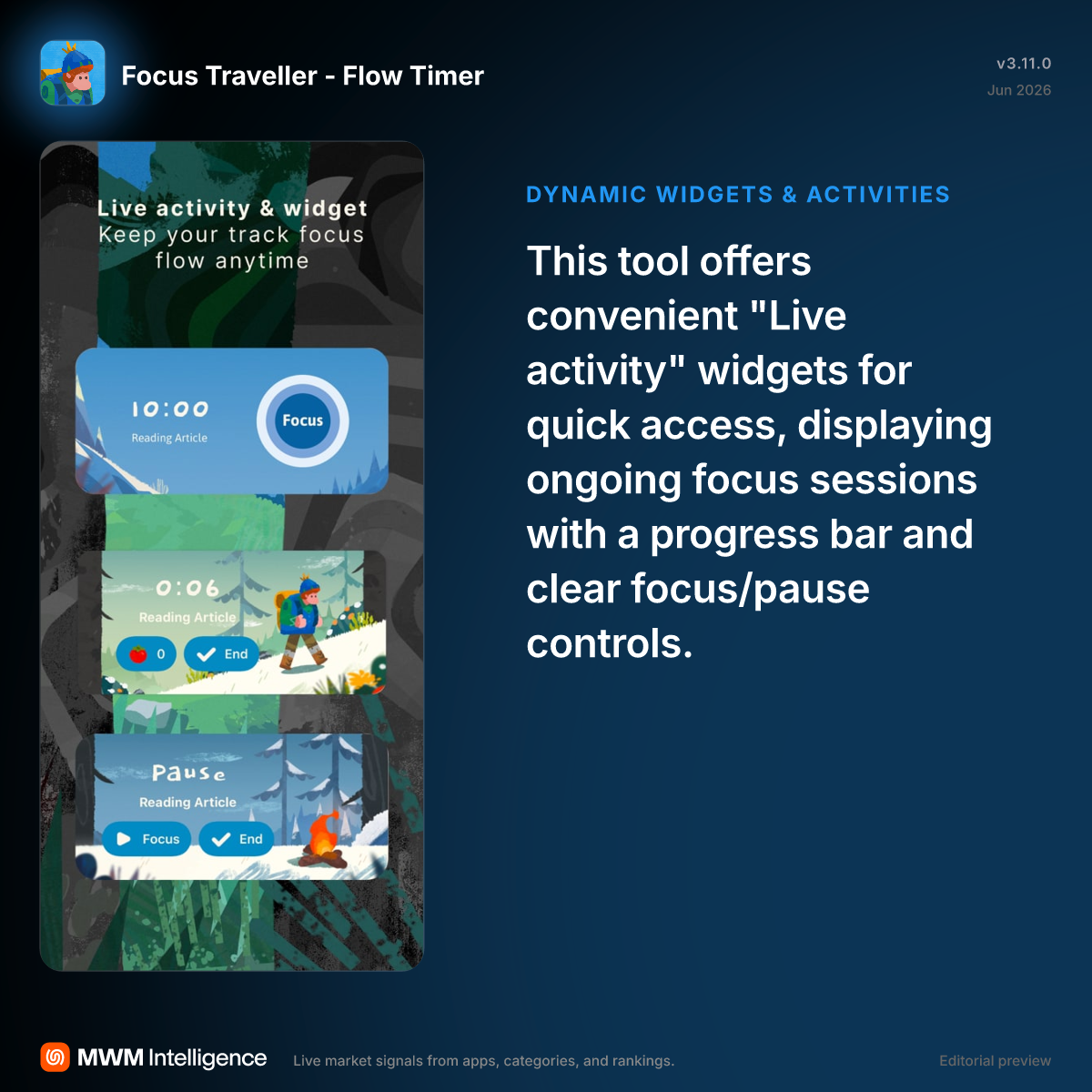 Focus Traveller - Flow Timer - Productivity App | MWM
