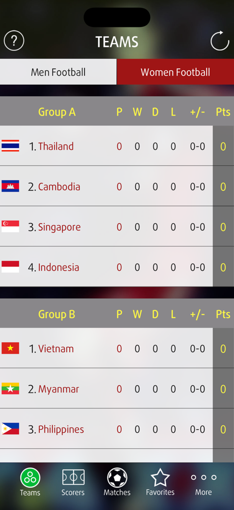 Scores for SEA Games 2025 - Mobile app screen showing the women football group standings and teams for the SEA Games 2025