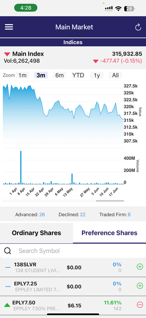 JSE Mobile - JSE Mobile app screen displaying the Jamaica Stock Exchange main market index chart and ordinary shares list