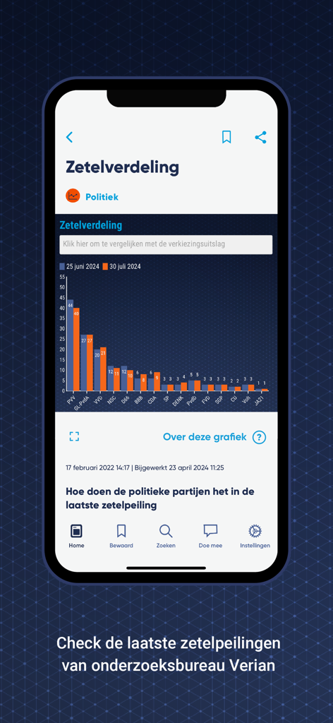 EenVandaag De Peiling app interface displaying a bar chart of Dutch political seat distribution