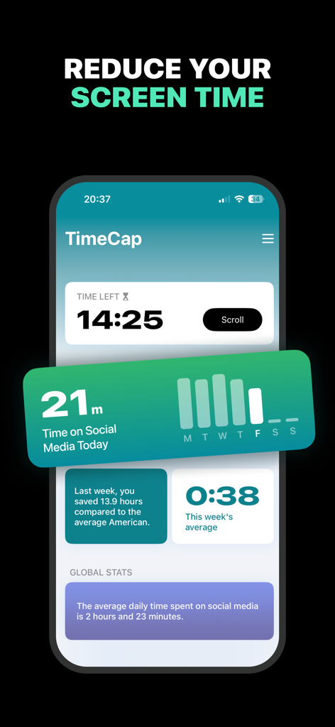 Panel de la aplicación TimeCap que muestra estadísticas de tiempo en redes sociales y el presupuesto de tiempo diario restante