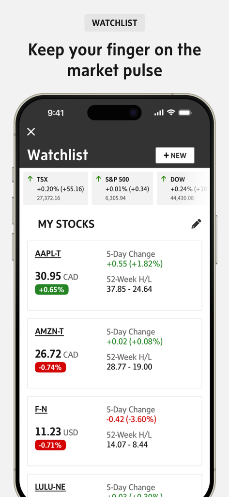 The Globe and Mail - The Globe and Mailアプリの株価ウォッチリスト機能。金融指数とパーソナライズされた株式パフォーマンスを表示しています。
