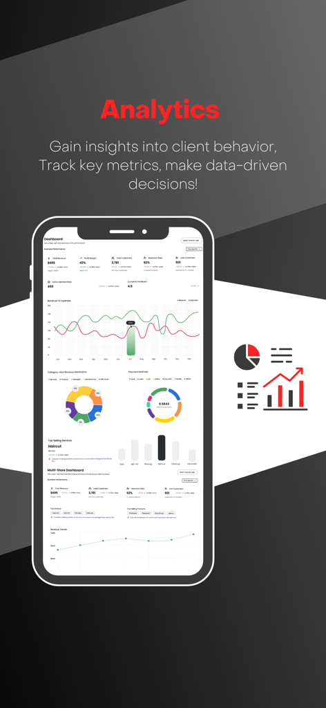 A smartphone showing the Zylu salon business analytics dashboard with revenue charts and client performance metrics