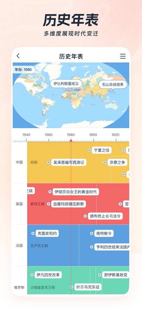 全知识-原全历史、艺术哲学文学心理经管学习视频在线平台 - A comparative historical timeline showing events across China, UK, France, and Russia with a world map from the year 1580