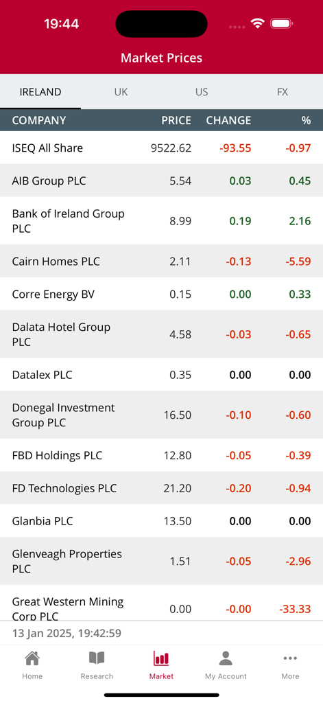 Davy - Aplicación móvil Davy mostrando una lista de precios del mercado de valores irlandés y el rendimiento de las empresas