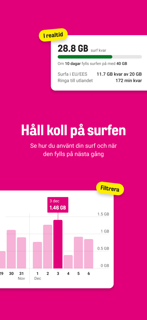 Comviq App-Oberfläche, die Statistiken zur mobilen Datennutzung und das verbleibende Datenvolumen mit Diagrammen anzeigt