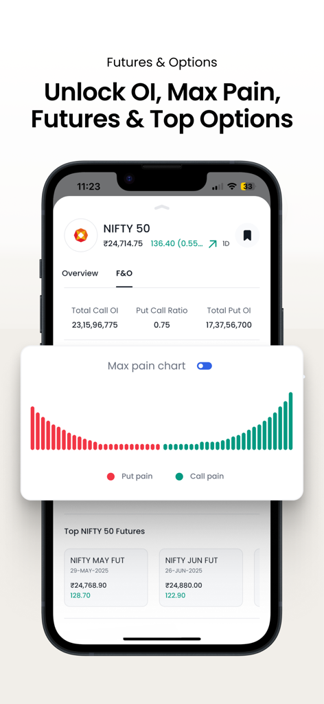 Firstock app interface showing NIFTY 50 Futures and Options analysis with a Max pain chart and Open Interest data.