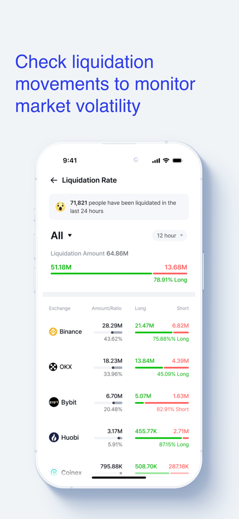 코인니스 앱 인터페이스는 전 세계 거래소의 실시간 암호화폐 청산율 및 시장 변동성 데이터를 표시합니다.