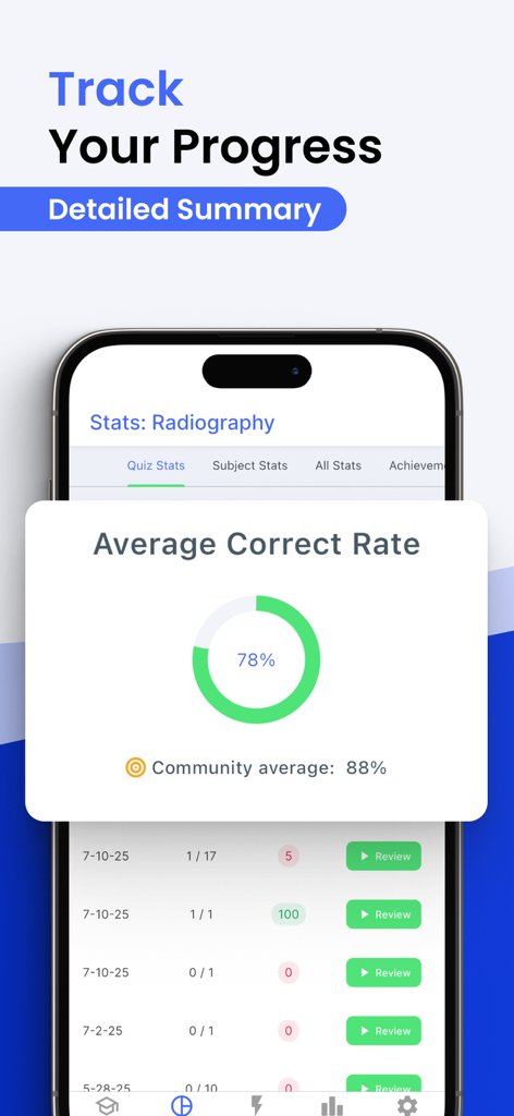 Prepry - Radiography Exam Prep - A mobile screen showing radiography exam preparation progress with an average correct rate chart and community score comparison.
