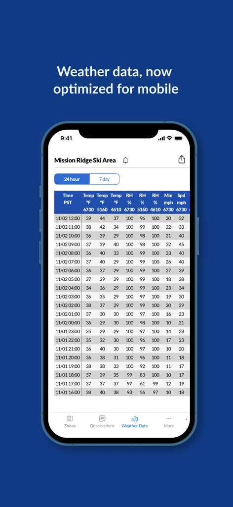 Mobile Ansicht der Avy-App, die eine detaillierte Stundentabelle mit Wetterdaten für das Mission Ridge Ski Area anzeigt