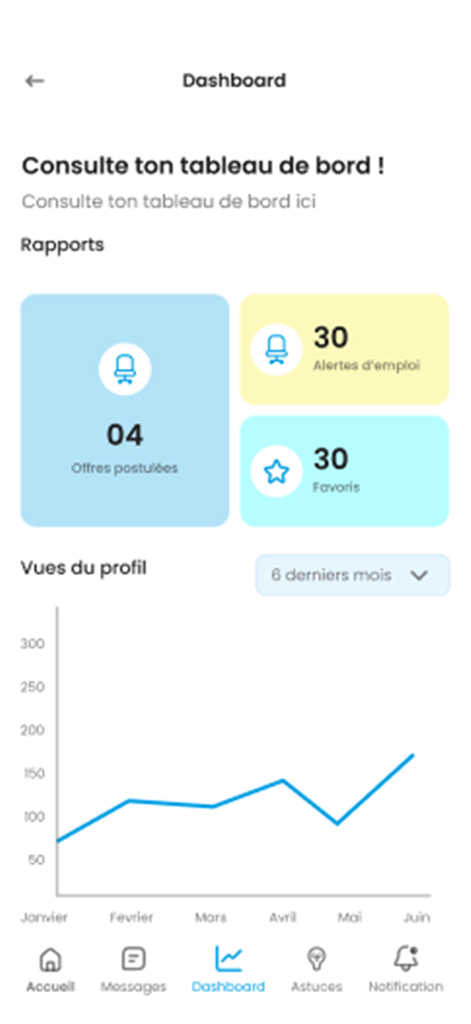 YoupiJob - Job seeking - Tableau de bord de l'application YoupiJob montrant les statistiques des candidatures et un graphique de performance des vues de profil