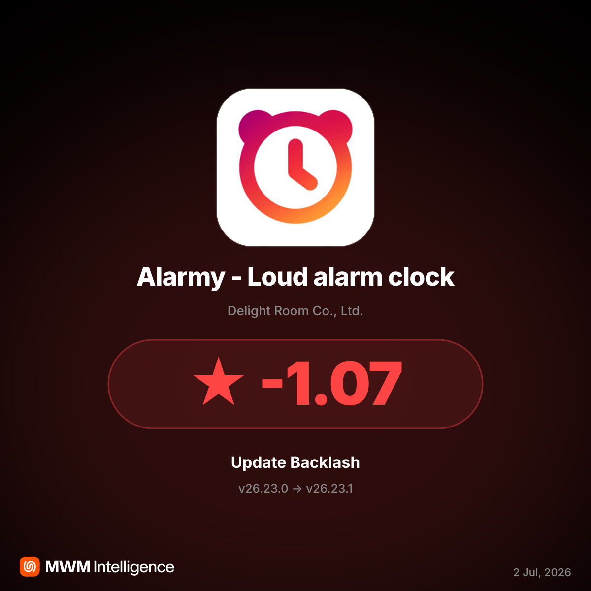 Alarmy v26.23.1 Update Causes App to Crash, Drawing User Backlash