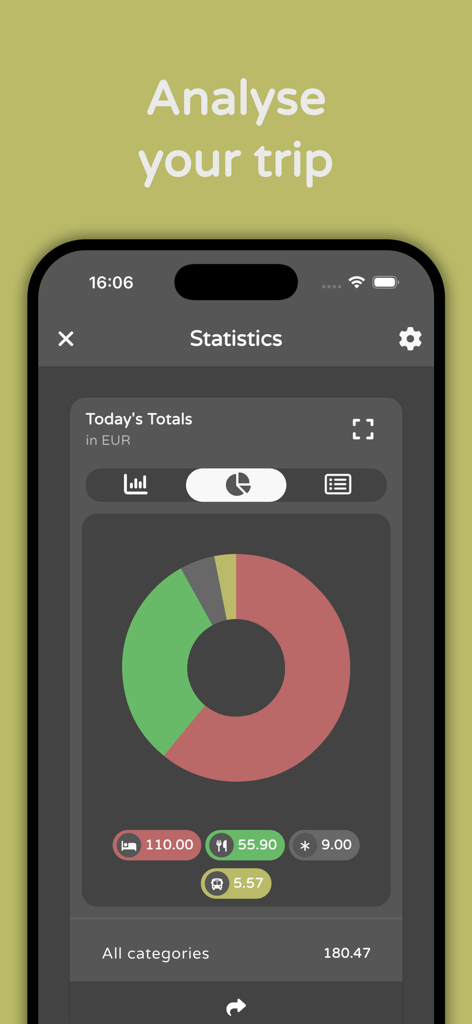 Trexpense - Travel Budget - Schermata delle statistiche dell'app Trexpense che mostra un grafico a torta delle spese di viaggio giornaliere per categoria