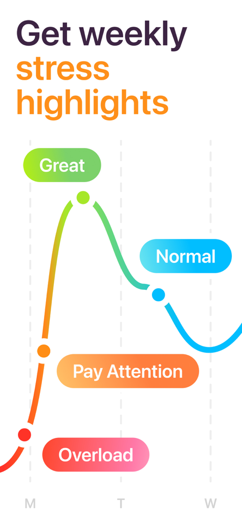 Stress Monitor for Watch - A line graph showing weekly stress highlights with levels from overload to great