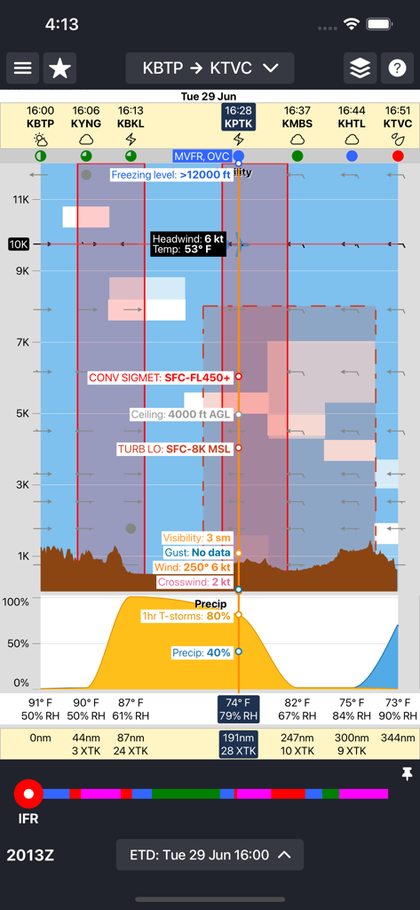 WeatherSpork app interface showing a vertical route profile with aviation weather data for pilots.
