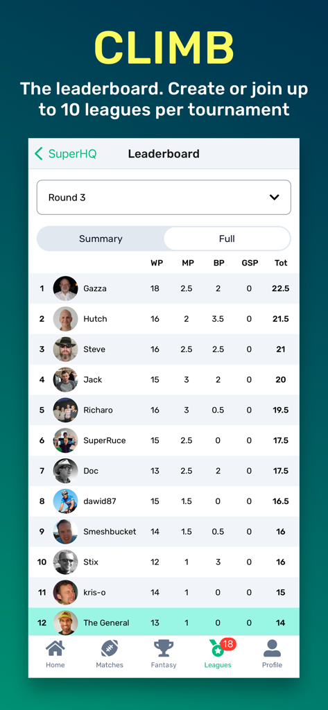 A leaderboard screen in the Superbru Rugby app showing fantasy league rankings and player points.