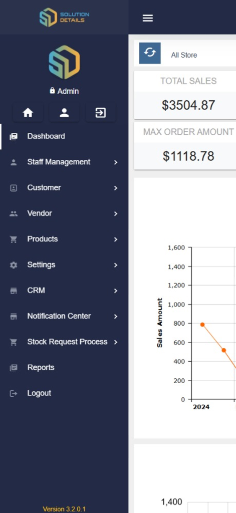 FnB POS - Dashboard di amministrazione di FnB POS che mostra le vendite totali e il grafico delle analisi delle vendite