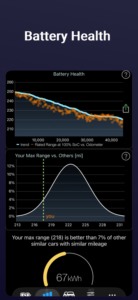 Stats -- For your Tesla - Tesla battery health and range comparison graphs in the Stats app dashboard