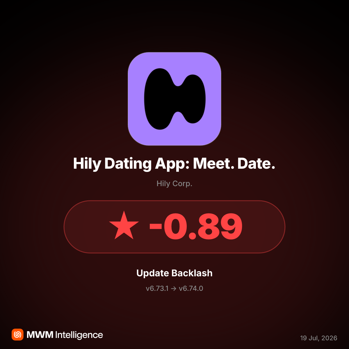 Hily v6.74.0 Update Sparks Backlash Over Monetization and Fake Profiles