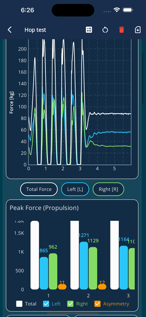 Meloq System - Meloq System app interface displaying hop test force graphs and peak propulsion asymmetry data.