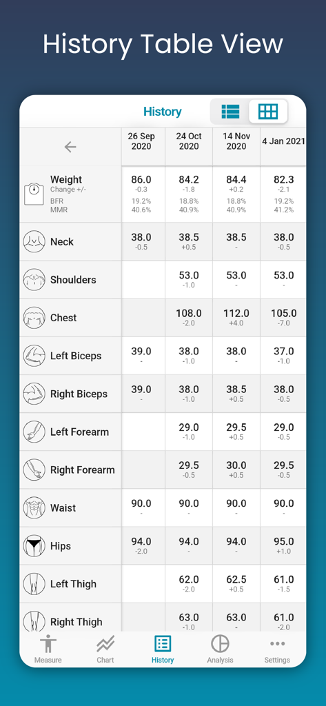 Body Measurement - Measure Up - A detailed history table in the Measure Up app showing body measurements for weight neck shoulders chest and limbs over several months