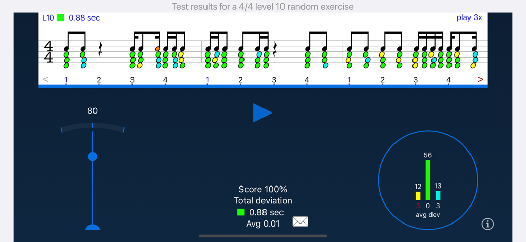Rhythm Sight Reading Trainer app screen displaying test results with a 100 percent score and visual feedback on timing accuracy.