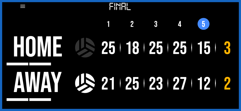 BT Volleyball Scoreboard - A professional digital volleyball scoreboard displaying the final set scores and match results for home and away teams.