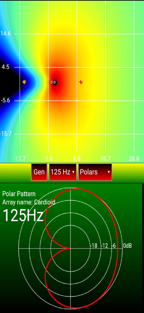 Omni Sub - Acoustical simulation interface of Omni Sub showing a cardioid polar pattern and heat map at 125Hz.