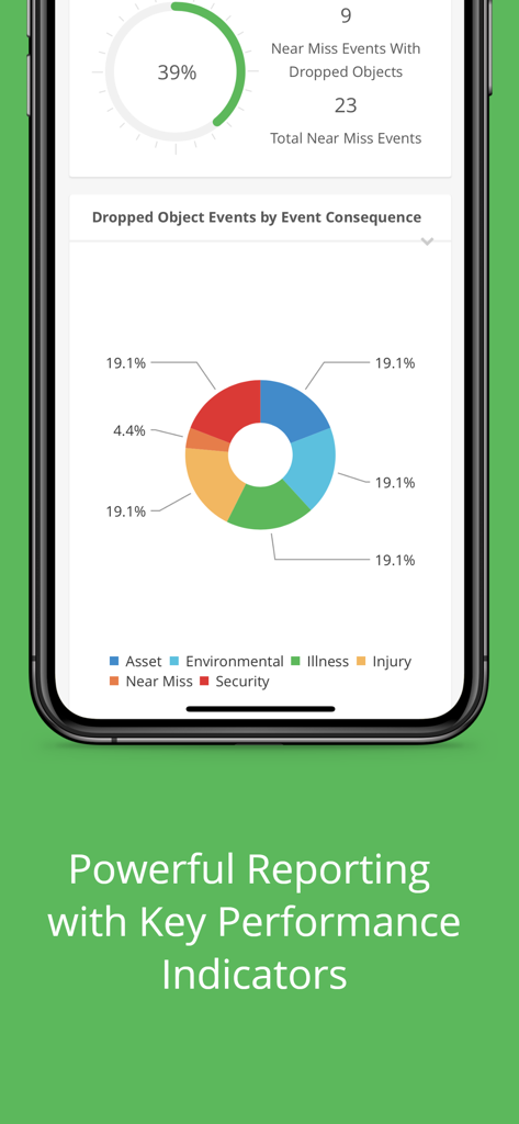 Bildschirm der EHS Insight-App zur Anzeige von Sicherheitsberichten und Kennzahlen (KPIs) mit Diagrammen