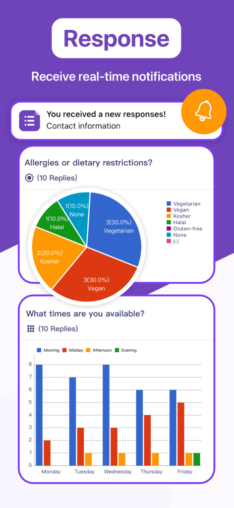 Forms for Google Forms App - Um painel mostrando notificações de resposta de pesquisa em tempo real e gráficos de visualização de dados como gráficos de pizza e de barras.