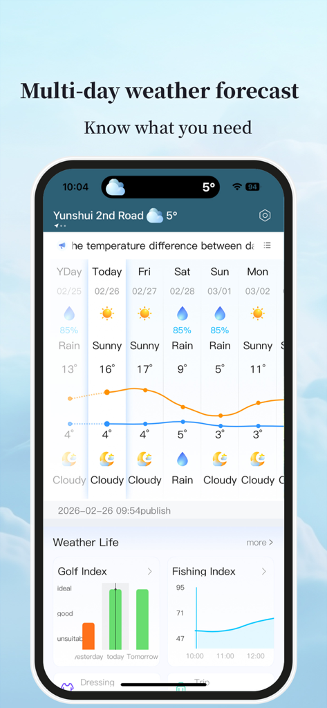 A mobile app screen showing a multi-day weather forecast with temperature graphs and lifestyle indices for golf and fishing.