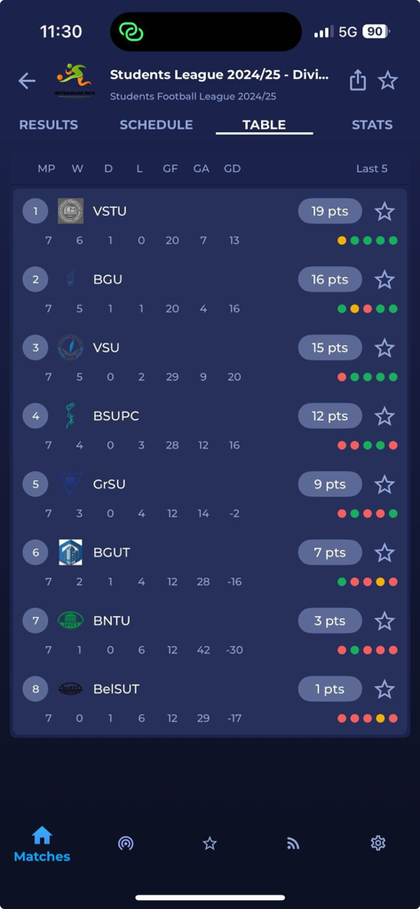League standings table for the Belarus Students Football League 2024-2025 in the mobile app.