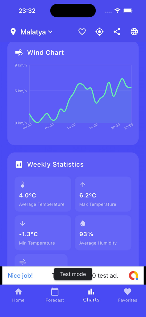 AiWeather -Ai Weather Forecast - Pantalla de la aplicación AiWeather que muestra gráficos de viento y estadísticas meteorológicas semanales