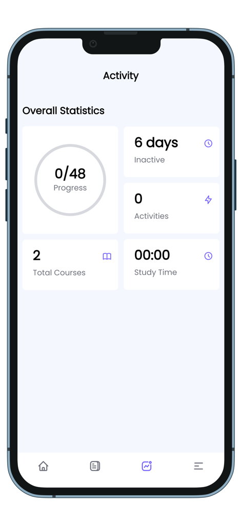 Activity screen of the MyHistory app showing learning progress and study statistics.