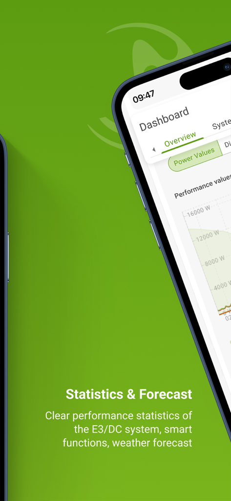 My E3/DC - Interface de l'application My E3/DC montrant un tableau de bord avec des statistiques et des graphiques sur les performances de l'énergie solaire
