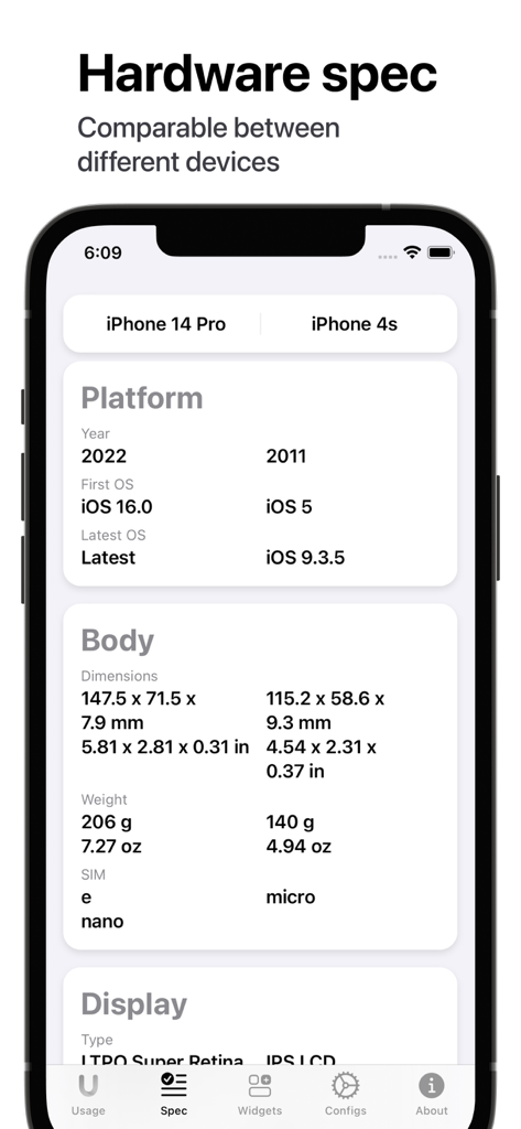 Usage Device Monitor - Hardware specification comparison between iPhone 14 Pro and iPhone 4s in the Usage app