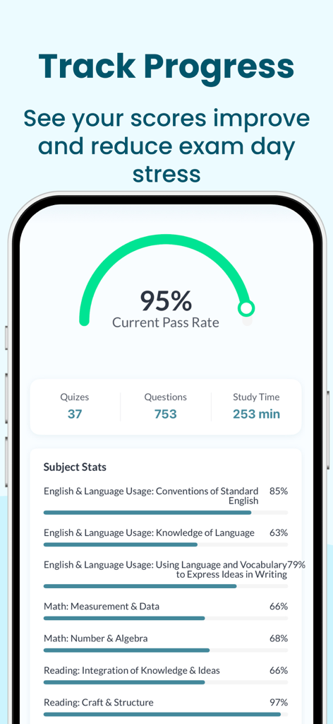 ATI TEAS EXAM PREP | 2026 - A mobile app dashboard showing study progress for the ATI TEAS exam with a 95 percent pass rate gauge and detailed subject statistics.
